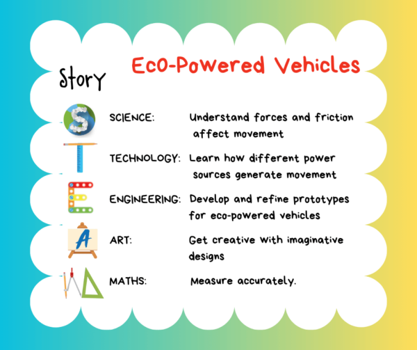 STEAM - Eco Vehicles - Image 2